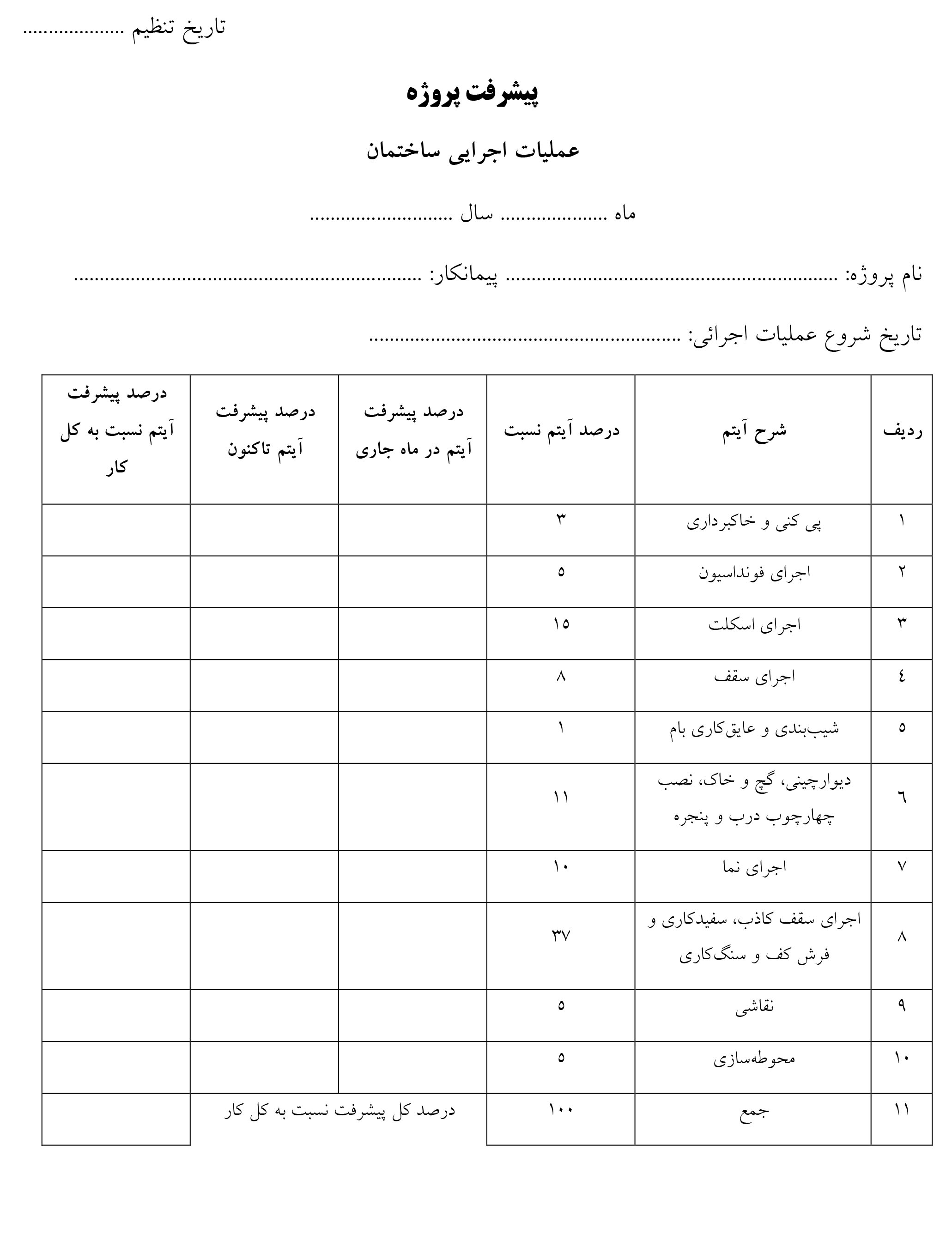 پیشرفت کارگاه